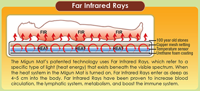 Far Infrared Rays